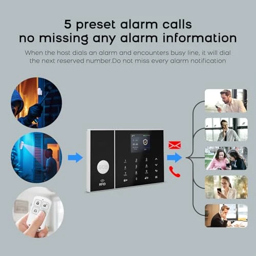 WiFi Alarm System for Home Security — Smart Home Security, PGST