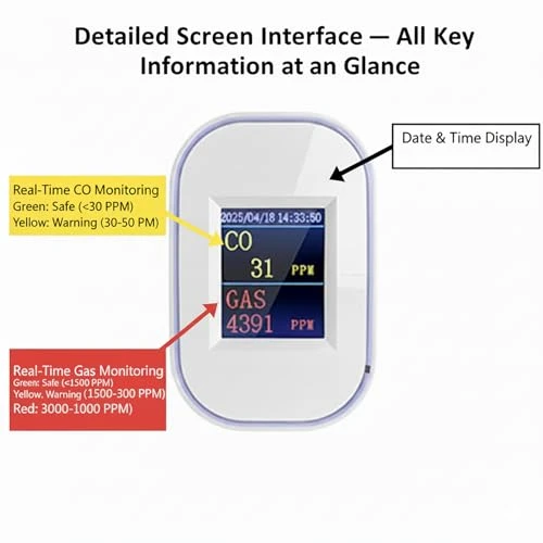 WiFi Carbon Monoxide and Natural Gas Detector Plug-in — Gas & CO Detectors, tulilut