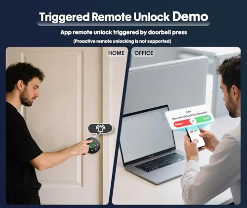 WiFi Smart Fingerprint Door Knob Lock with Keypad — Card Readers, Swikitec