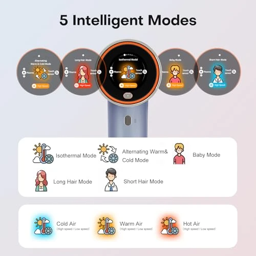 Hair Dryer with Smart LCD Screen and Plasma Ion Technology, UNIORANGE