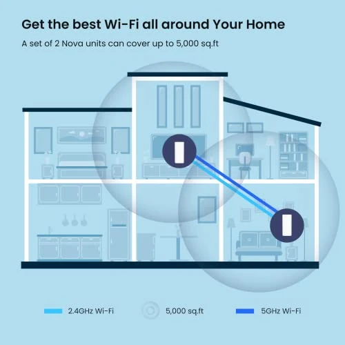 Mesh WiFi 6 System — Routers, Tenda