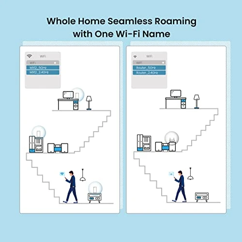 Mesh WiFi 6 System — Routers, Tenda