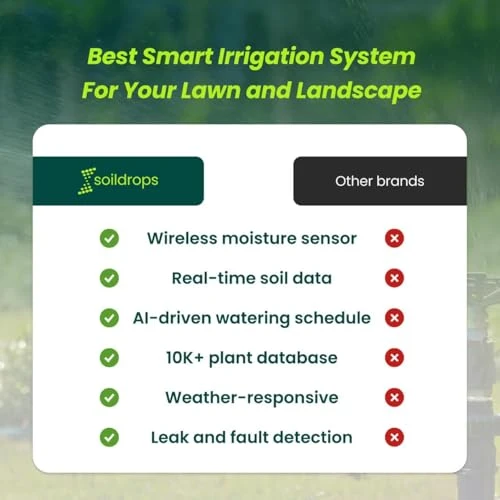 Smart Sprinkler Controller — Irrigation System, Soildrops