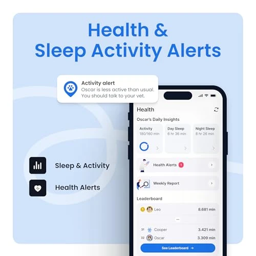 Smart Dog GPS Tracker — Trackers, Tractive