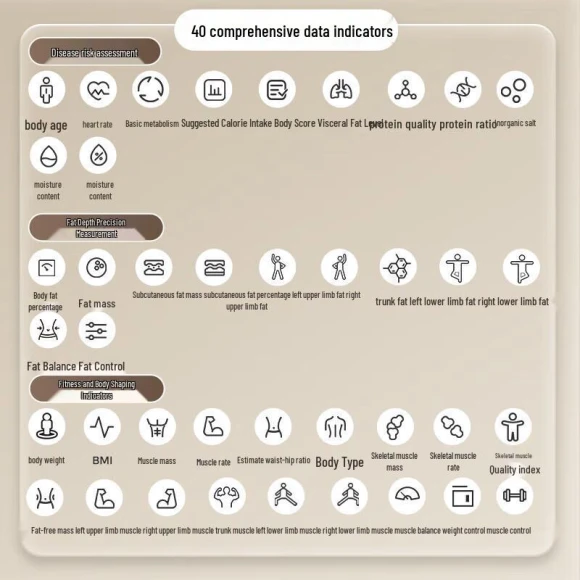 Smart Bluetooth Body Fat Scale — Smart Scale, Midea