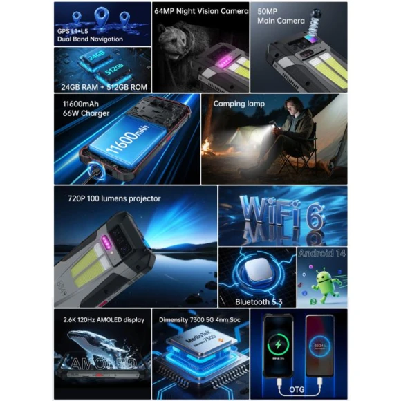 Night Vision Projector Rugged Phone, Unihertz