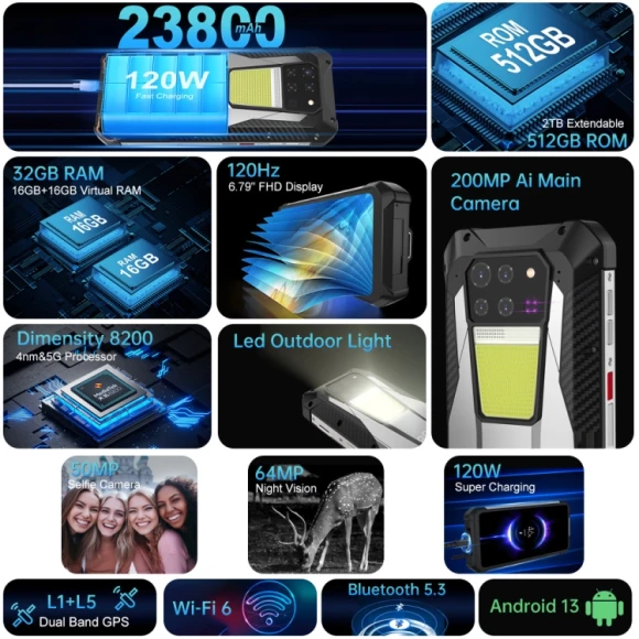 Smartphone with High-End Camera and Massive Battery — Smartphones, Unihertz