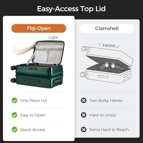 Top Opening Carry-On Luggage with Cup Holder, Phone Holder, USB Port, Expandable Hard Shell — Smart Luggage, CASELLY