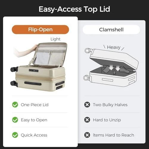 Top Opening Expandable Hard Shell Carry-On Suitcase — Smart Luggage, CASELLY