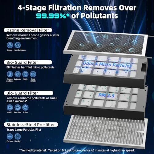 Air Purifier with Washable Filter — Air Purifier, Nuwave