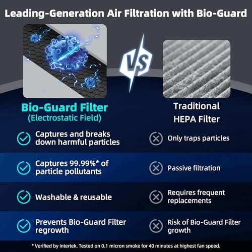 Air Purifier with Washable Filter — Air Purifier, Nuwave