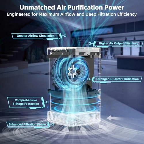 Air Purifier with Washable Filter — Air Purifier, Nuwave