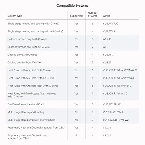 Learning Thermostat with Temperature Sensor — Smart Thermostat, Google