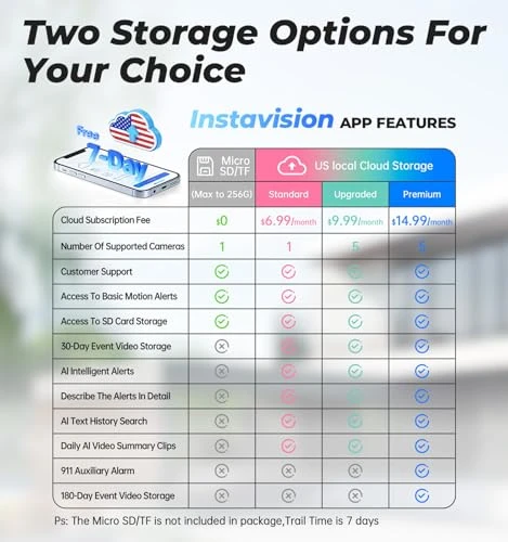 Window Camera for Home Security — Security Camera, Gyliziex