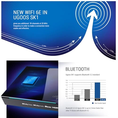 8K UHD TV Box — Smart TV, Ugoos