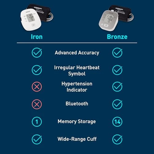 Upper Arm Blood Pressure Monitor — Blood Pressure Monitor, Omron