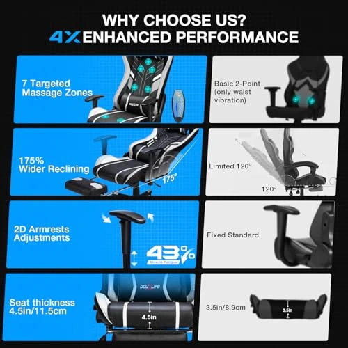 7-Point Massage Gaming Chair with Footrest — Smart Chairs, Douxlife