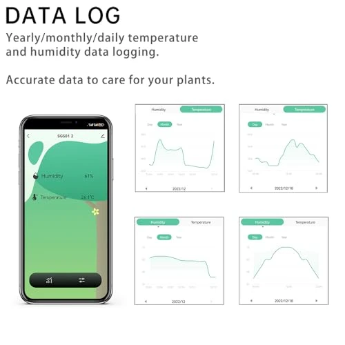 Garden Soil Moisture & Temperature Meter, 2-Pack — Soil Moisture Sensor, GIEXSMART