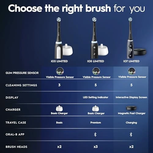 Rechargeable Electric Toothbrush with Visible Pressure Sensor — Electric Toothbrush, Oral-B