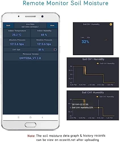 Soil Moisture Sensor — Soil Moisture Sensor, ECOWITT