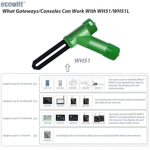 Soil Moisture Sensor — Soil Moisture Sensor, ECOWITT