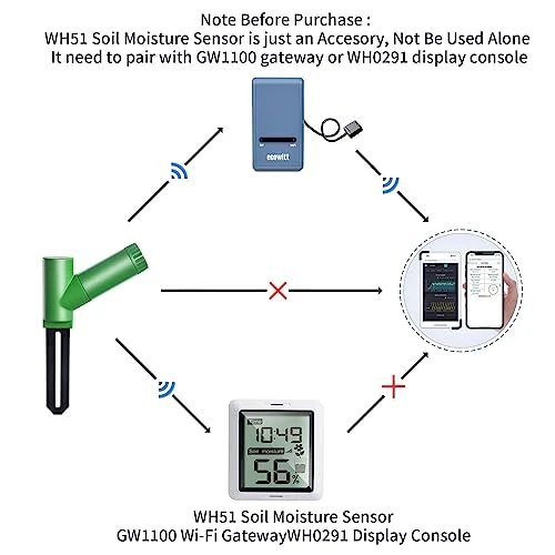 Soil Moisture Sensor — Soil Moisture Sensor, ECOWITT