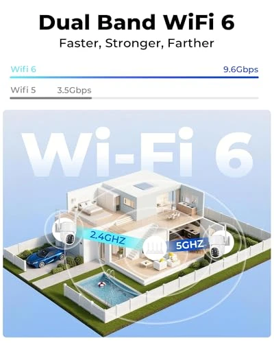 Wireless Outdoor Security Camera System — Security Camera, Gianteye