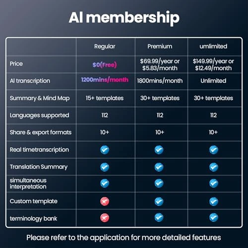 AI Voice Recorder with Transcription and Summarization — Translator Device, Amazebra