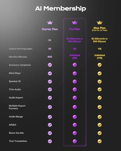 Voice Recorder with AI Note Taking — Translator Device, Elasound