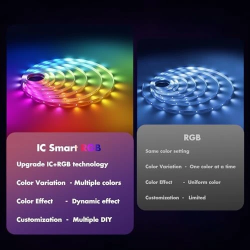 Smart IC RGB LED Strip Lights — LED Strip Lights, TFZBA