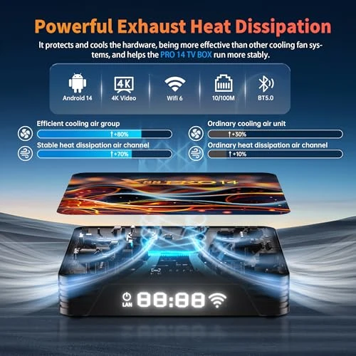 Android TV Box — Smart TV, GREALT