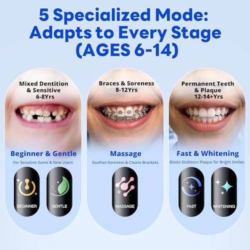 Kids Electric Toothbrush for Boys Teens with Smart Screen — Electric Toothbrush, SAKYPRORAL