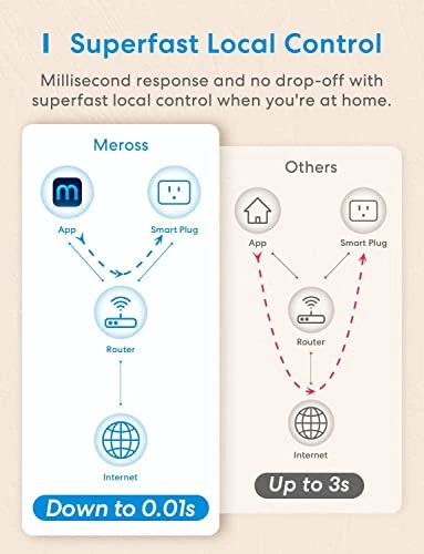 Smart Plug Mini — Smart Plug, meross