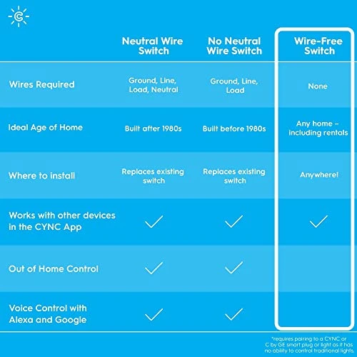 Dimmer Smart Switch with White Tones Control — Smart Switch, Cync