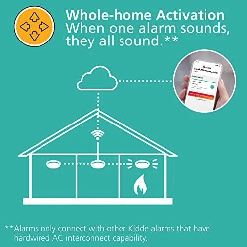 Smart Smoke Detector and Indoor Air Quality Monitor — Air Quality Monitor, Kidde