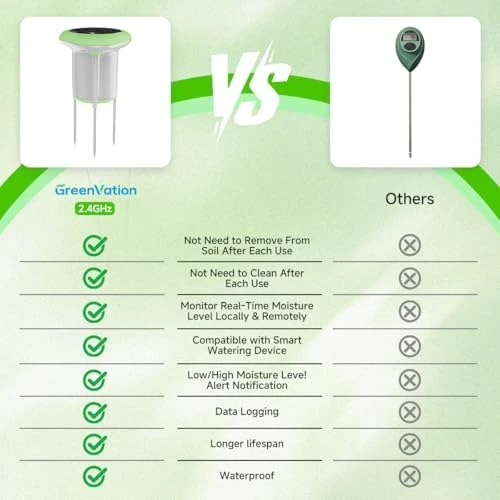 3-in-1 Soil Moisture, Temperature, and Fertility Meter — Soil Moisture Sensor, GreenVation
