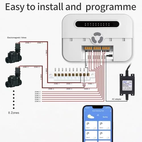 Sprinkler Controller — Irrigation System, Sluoch