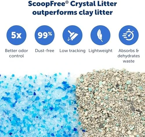Disposable Crystal Cat Litter Tray — Self-Cleaning Litter Box, PetSafe