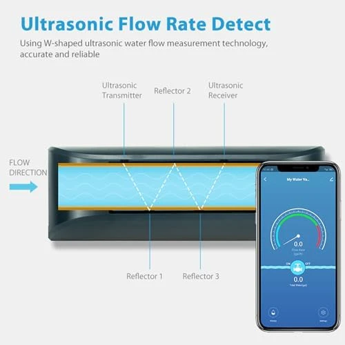 Smart Water Valve with Auto Shut-Off — Water Shut Off Valve, Haozee