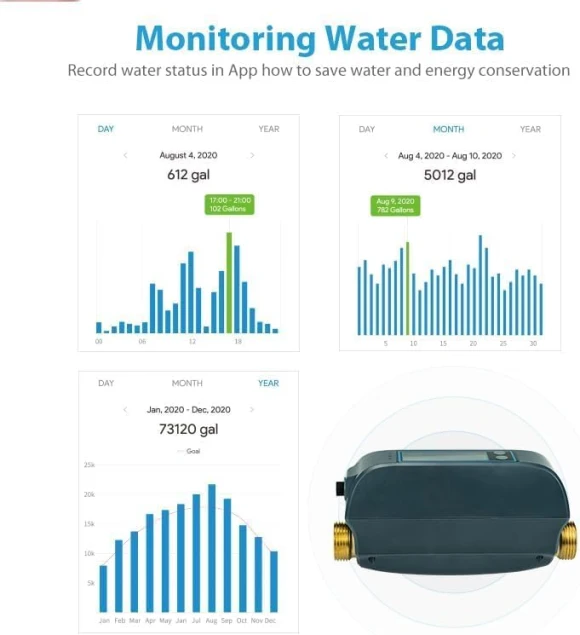 Smart Water Valve with Auto Shut-Off — Water Shut Off Valve, Haozee