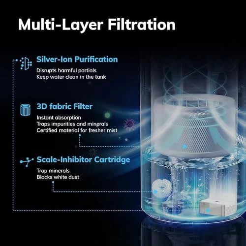 Evaporative Humidifier — Humidifier, AEOCKY