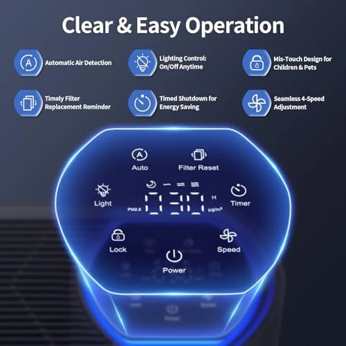 Large Room Air Purifier with True HEPA and Air Quality Display — Air Purifier, ECOSELF