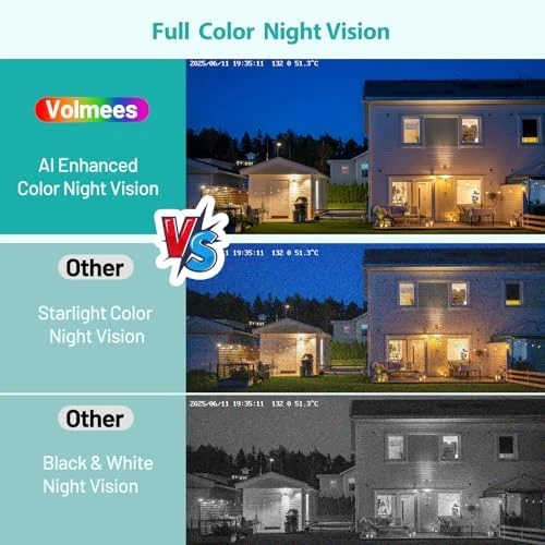 Window Camera — Security Camera, Volmees