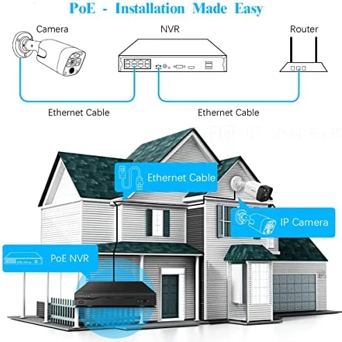 Wired Outdoor Security Camera System — Security Camera, OOSSXX