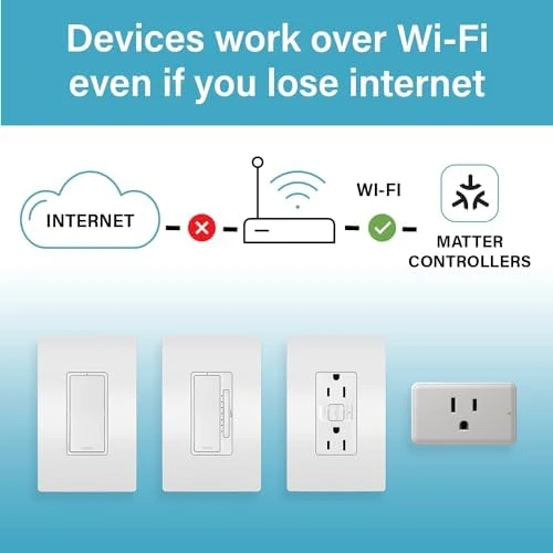 Wi-Fi Matter Smart LED Dimmer — Smart Switch, Legrand