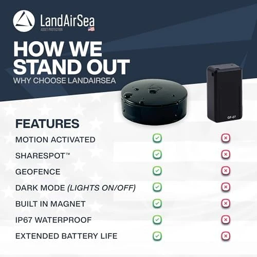 54 GPS Tracker — Dog GPS Tracker, LandAirSea