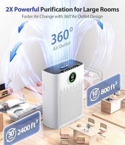 Air Purifier for Home Large Room — Air Purifier, ECOSELF