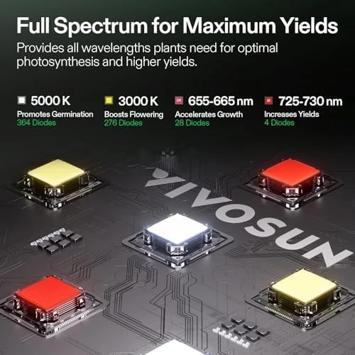 Smart Grow Tent Kit, 2-Plant System — Indoor Garden, VIVOSUN