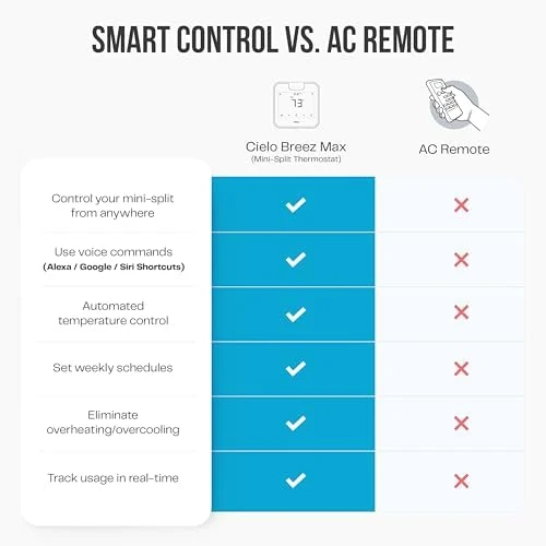 Breez Max Smart AC Controller — Smart Thermostat, Cielo