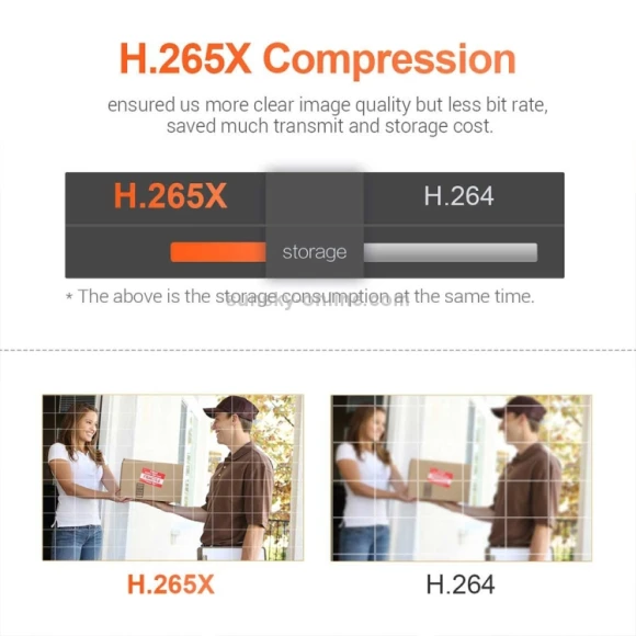 AI Humanoid Detection WiFi IP Camera — Security Camera, ESCAM